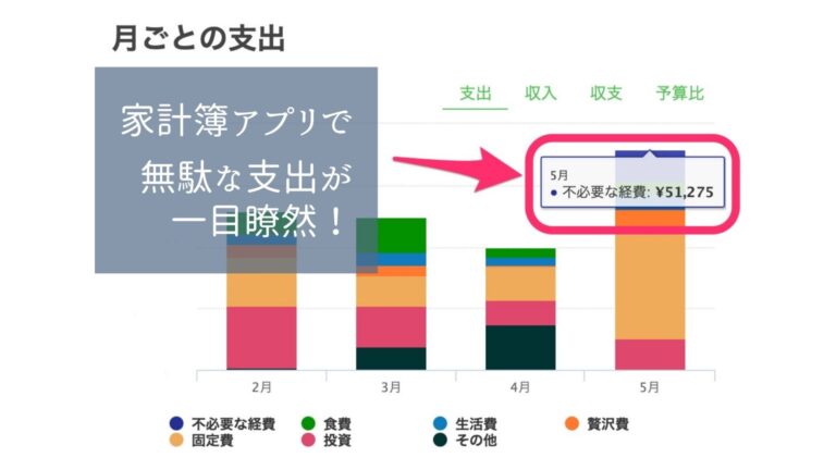 家計簿アプリで無駄な支出が一目瞭然 目的を明確にし 支出を完全に見える化 Zaim 編 たくわんblog